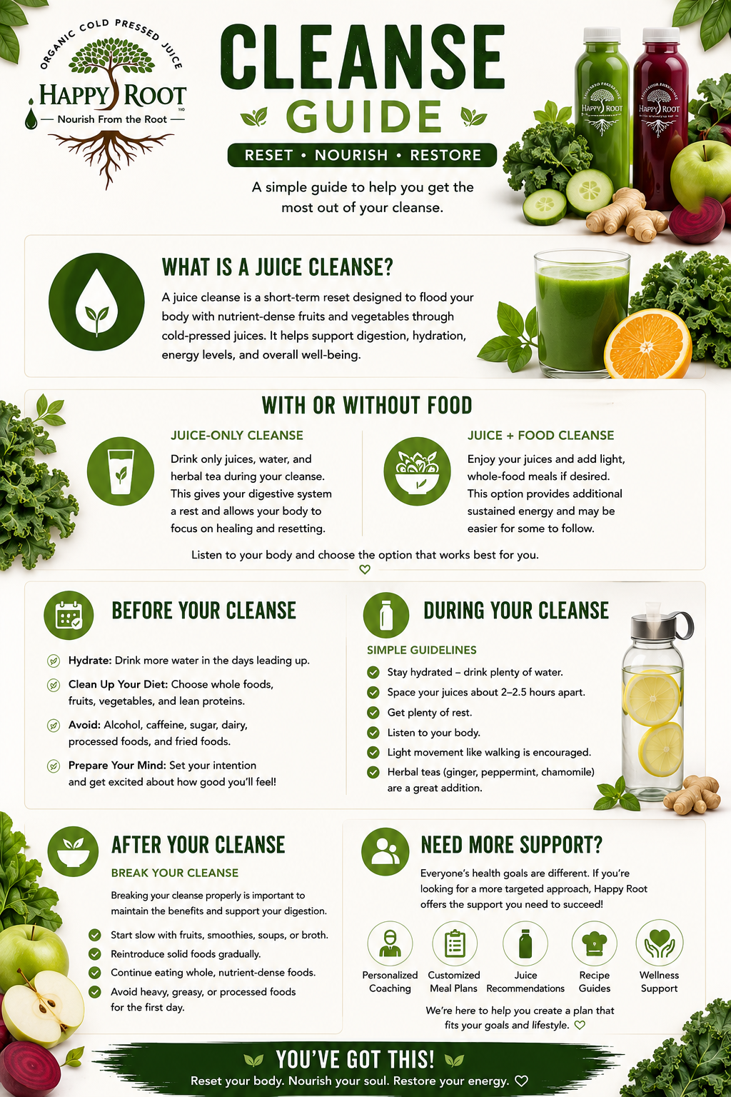 3-Day Nutrient Reset Cleanse