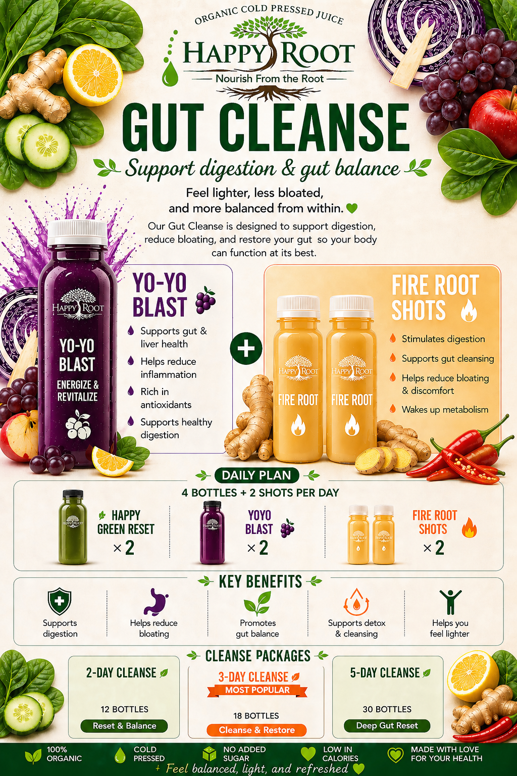Happy Root Gut Cleanse