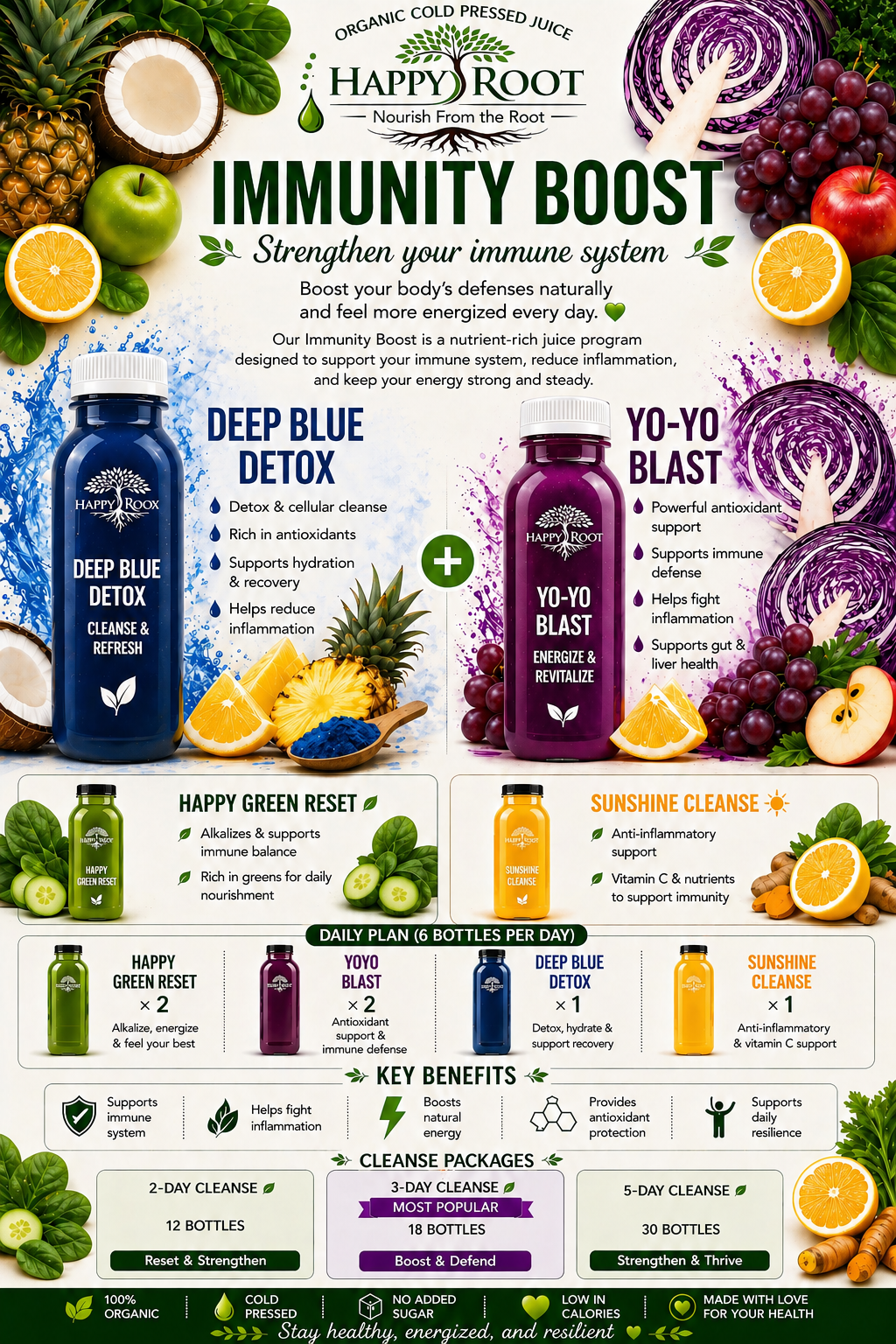 Happy Root Immunity Boost