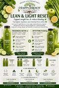 Happy Root Lean & Light Reset