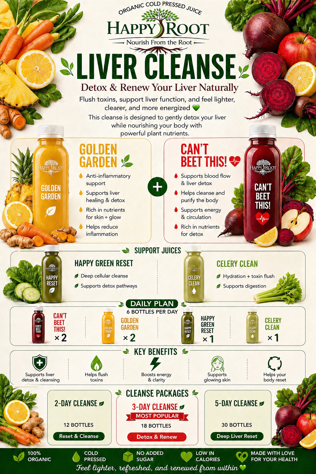 Happy Root Liver Cleanse