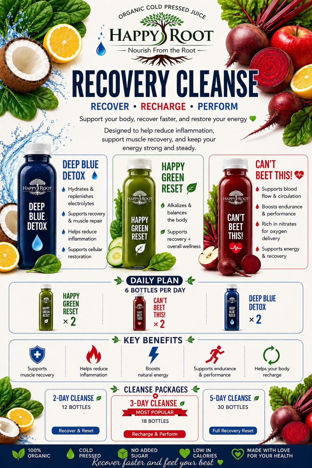 Happy Root Recovery Cleanse